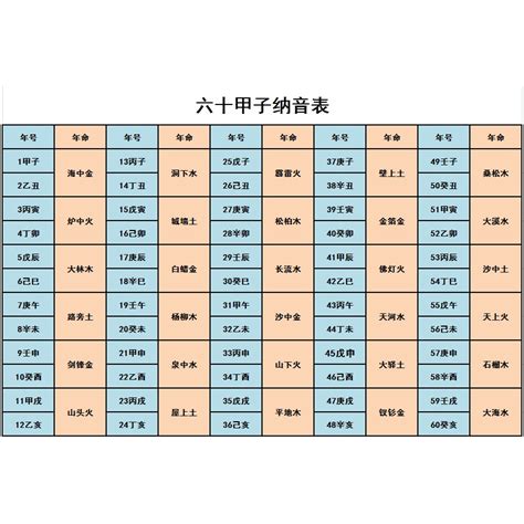 納音 五行|六十甲子納音表:納音五行,順序表,解釋,